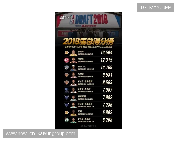 NBA官方MVP榜更新，东契奇升至榜首，nba mvp最新排名